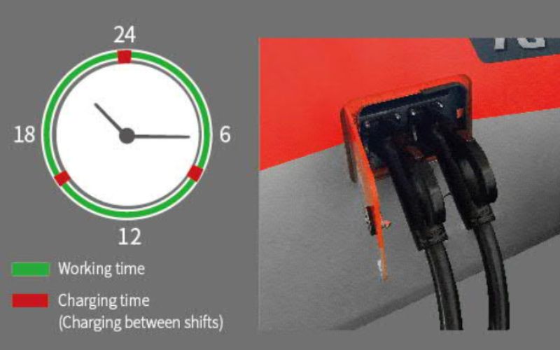 Sạc xe nâng điện lithium 7 tấn